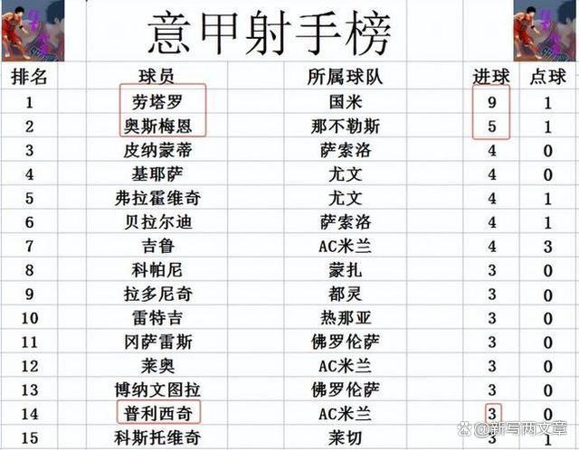 意甲夺冠热门：那不勒斯积分榜领先的简单介绍