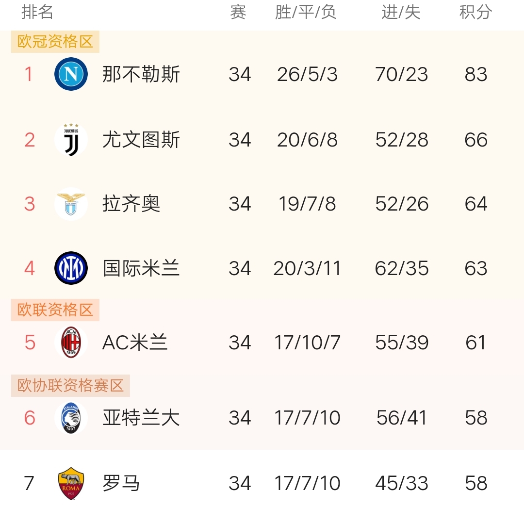 意甲夺冠热门：那不勒斯积分榜领先的简单介绍