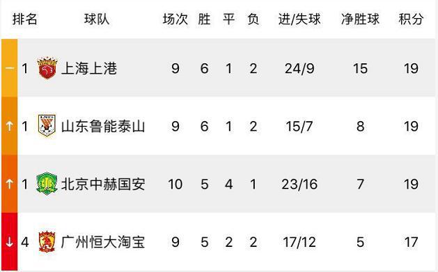 鲁能客场逼平富力，稳定积分榜中游位置的简单介绍