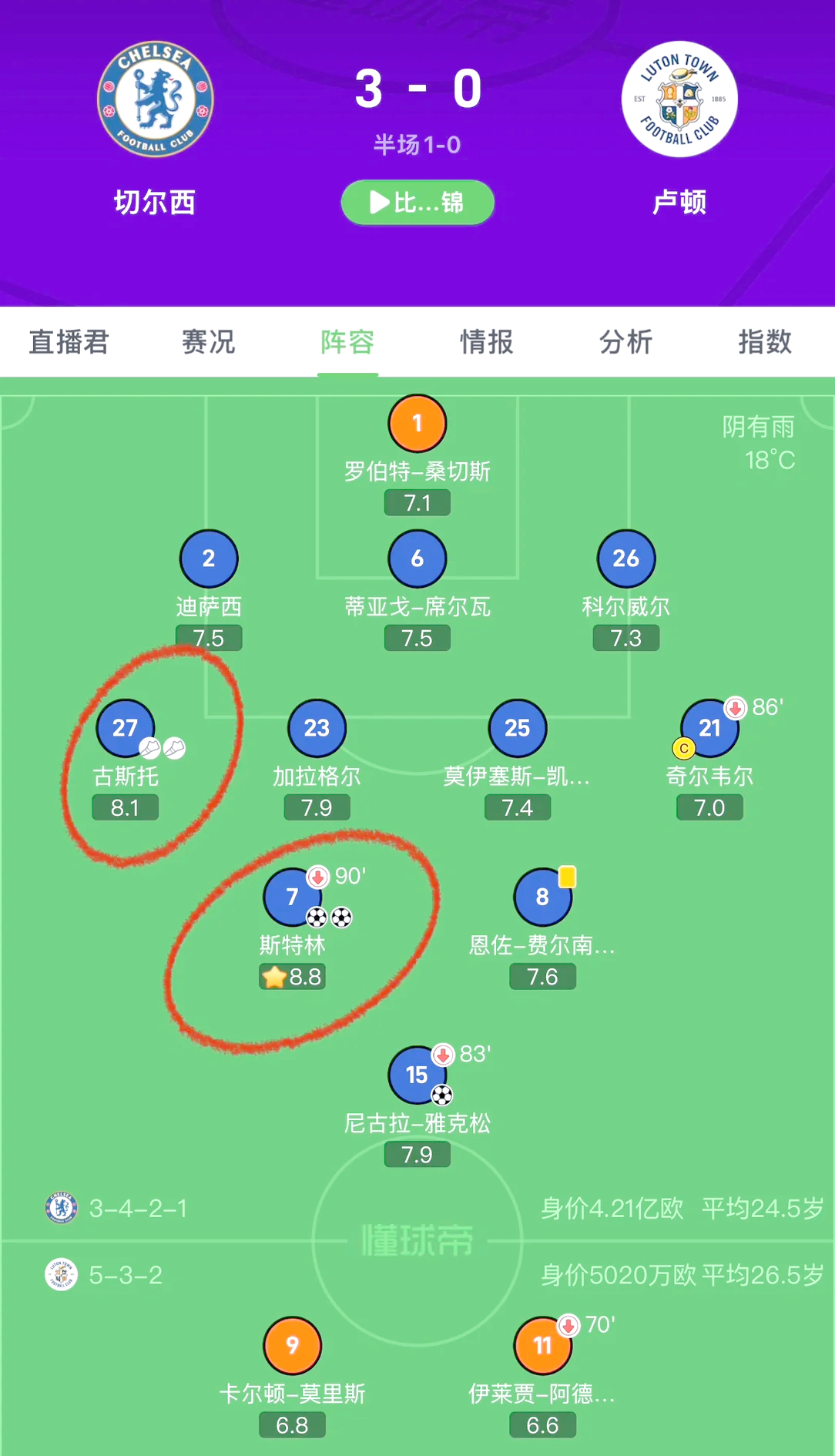 利物浦与对手战平，晋级形势不明