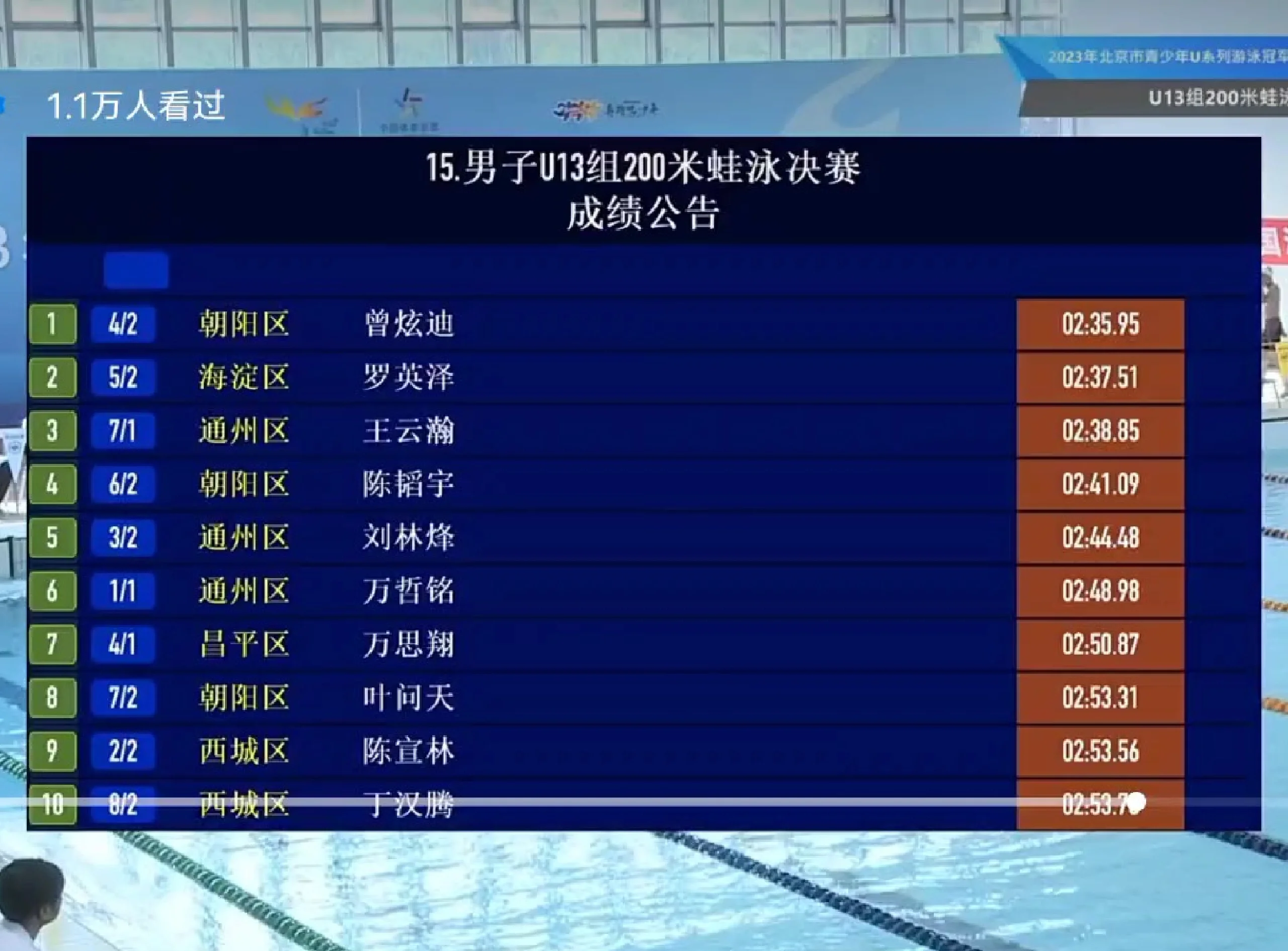 亚美体育app-包含西雅图海湾者赛前体能检测通过，争冠筹备顺利的词条